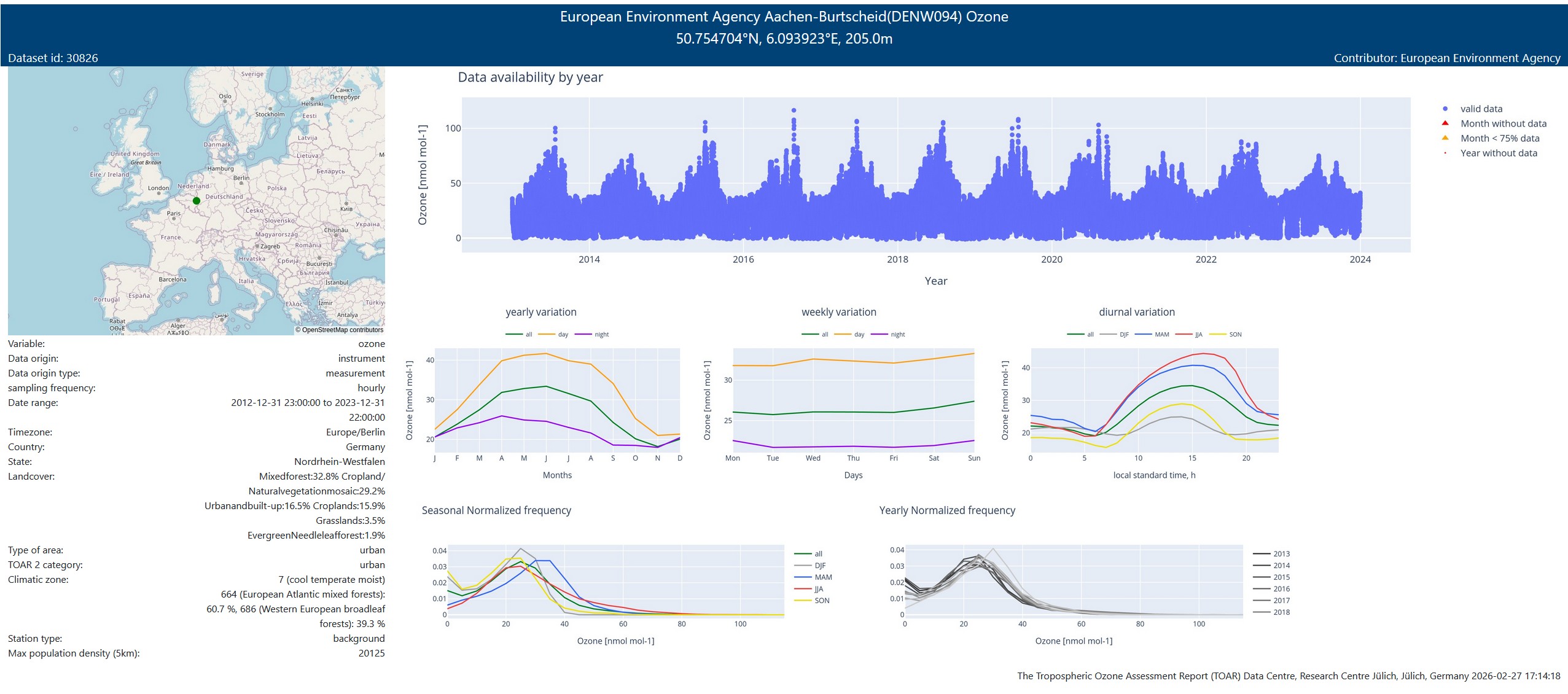 the Data Summary Plot
